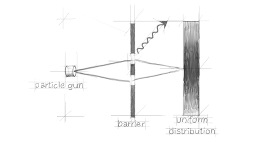 The interference pattern disappears if a piece of information correlated with the particle's path is disseminated in the environment