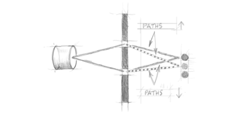 For each point of the detection screen one can imagine two converging paths for the atom, each one coming from one of the slits.