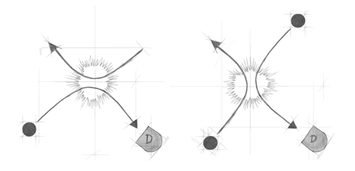 The two indistinguishable 'paths' that correspond to a given detection result in a scattering experiment with identical particles.