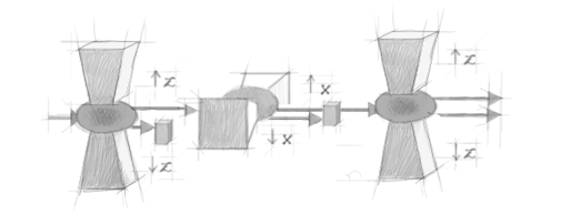 Double filtering process.