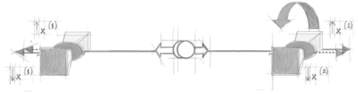 The correlations between the spins of two  entangled  particles are measured by means of two distant Stern-Gerlach apparatuses. The relative orientation of the two apparatuses can be changed. When they are parallel, the spins  of the two particles are always found to point in opposite directions (see 'origins' for further discussion).