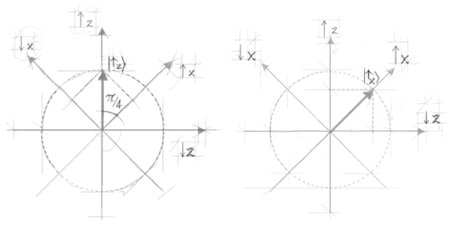 Representation of the 'up' eigenvector of Sz. The antiparallel vector would do the job as well - we arbitrarily choose vectors belonging to the positive unit semicircle to represent quantum states.